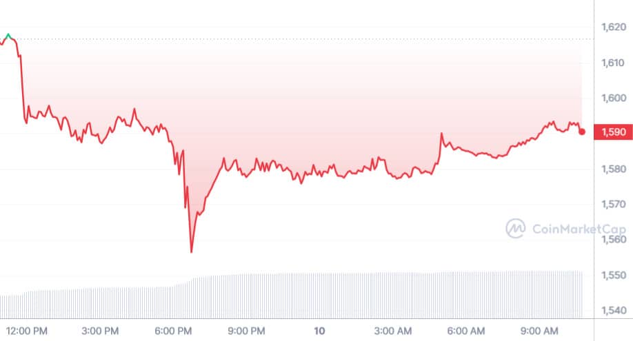 eth_1d_graph_coinmarketcap