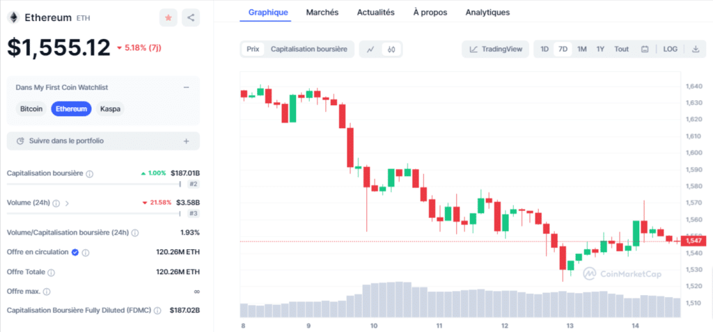 cours de ethereum eth graphiques analyse et pr&eacute;vision week-end