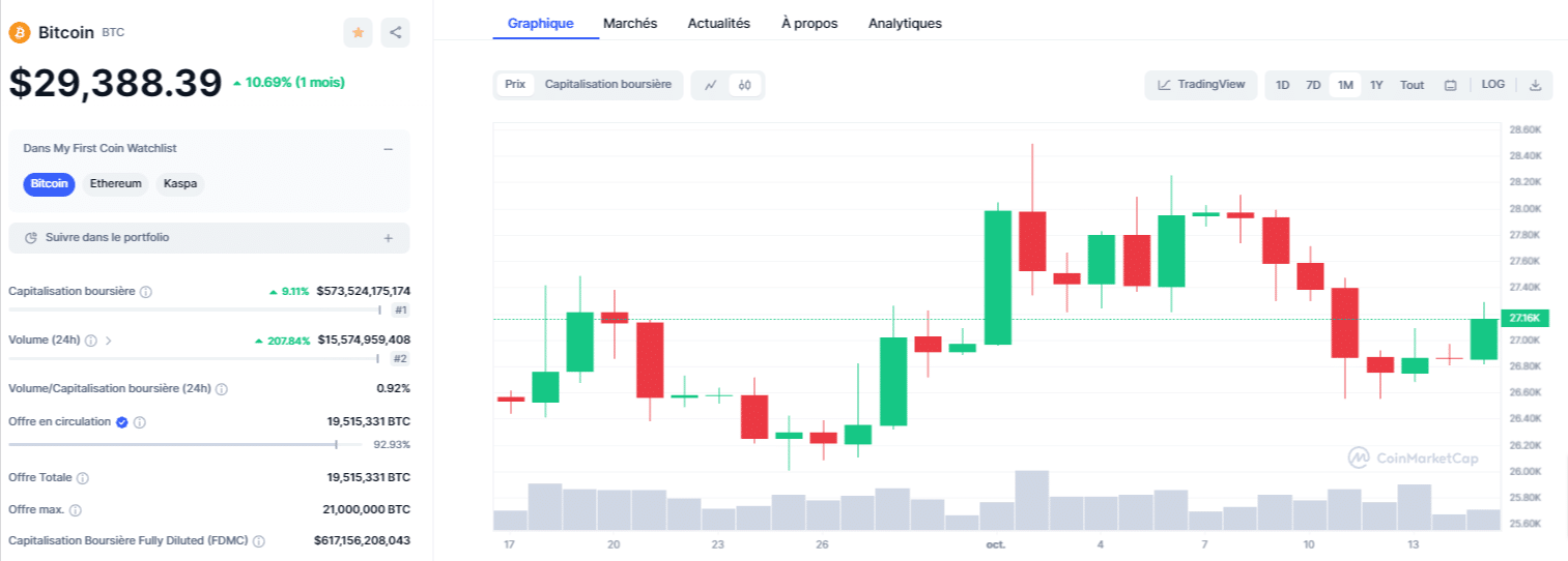 cours-du-bitcoin-btc-graphiques-marche-cryptomonnaies