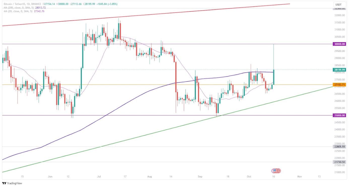 pump-de-bitcoin-suite-fake-news-de-cointelegraph