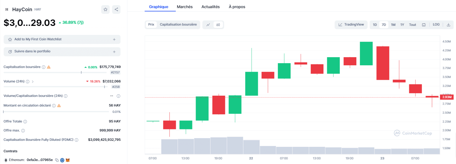 cours-du-haycoin-hay-graphiques