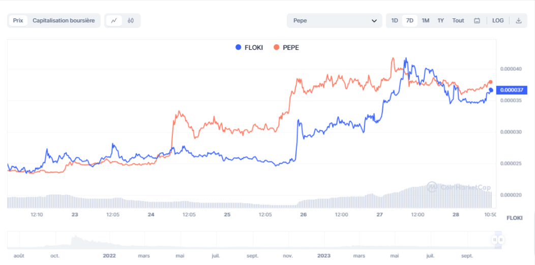 graphique-hebdomadaire-comparaison-pepe-et-floki