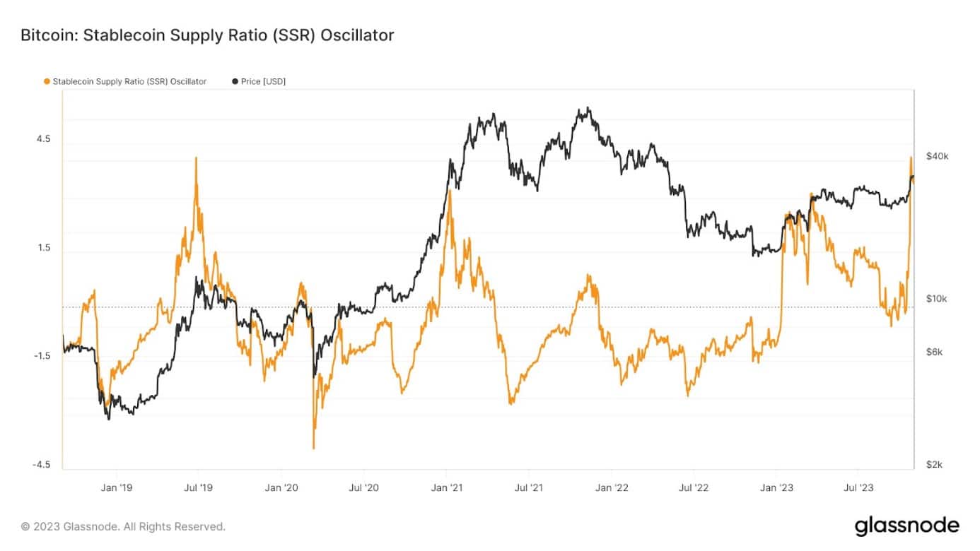 oscillateur-du-ratio-dapprovisionnement-en-stablecoins-ssro