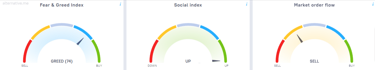 fear-and-greed-index-marche-crypto-cette-semaine