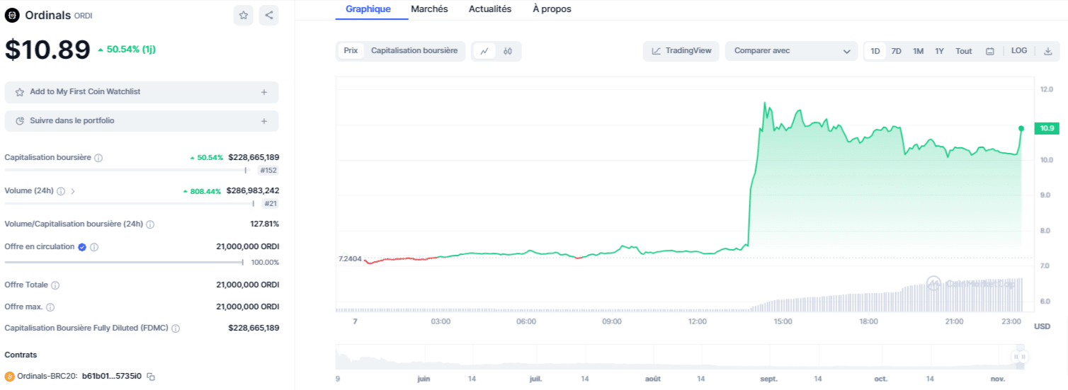 evolution-du-prix-du-token-ordi