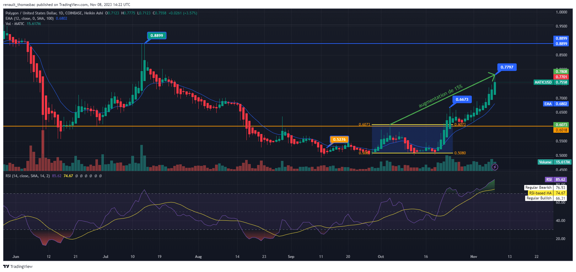 prevision-analyse-graphique-matic-polygon