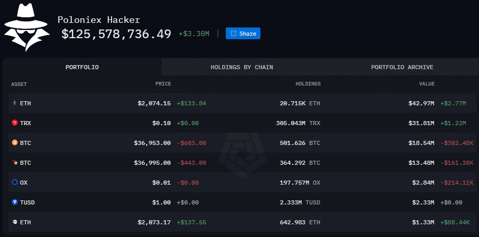 poloniex-hack-piratage