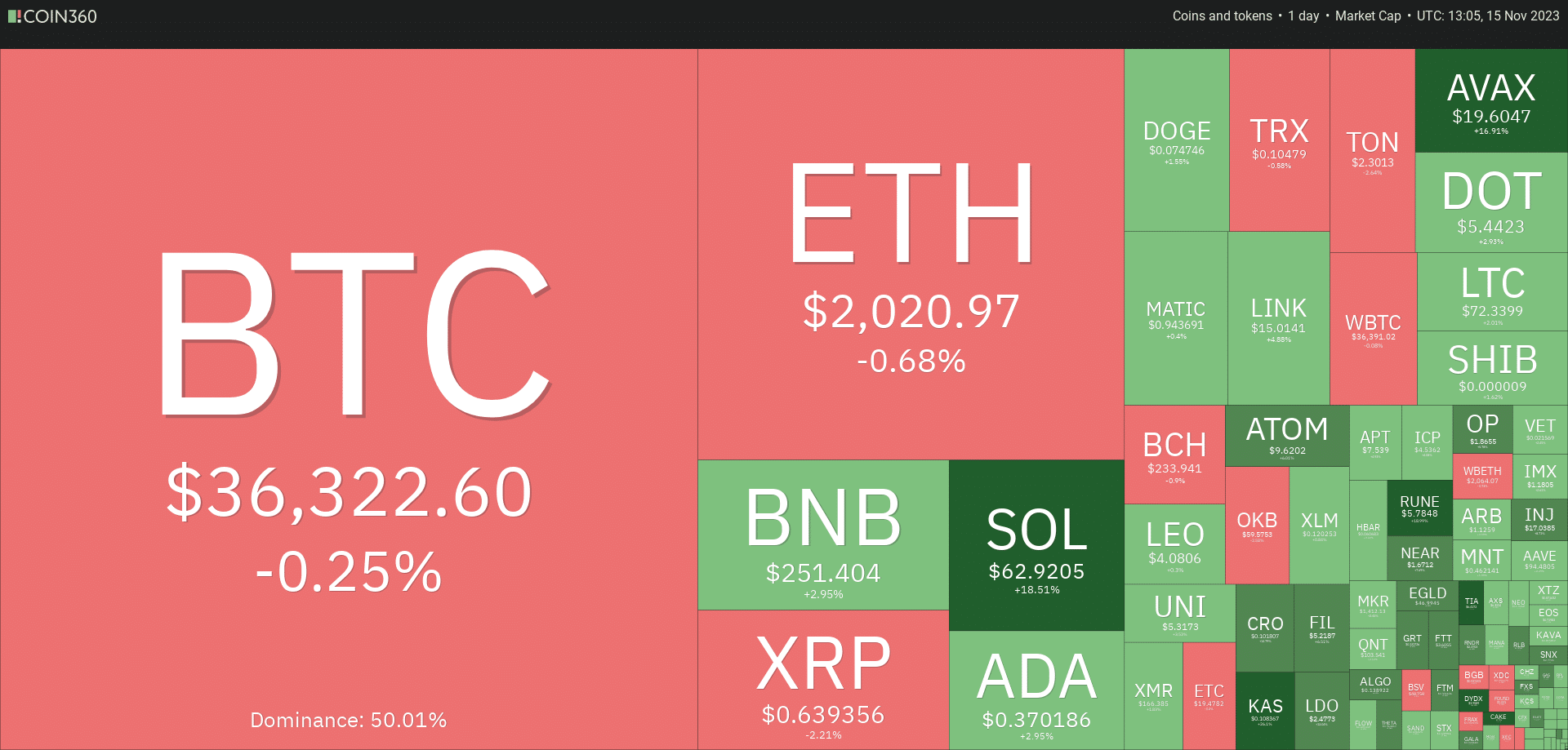 evolution-marche-des-cryptomonnaies-bitcoin-mercredi-15-novembre