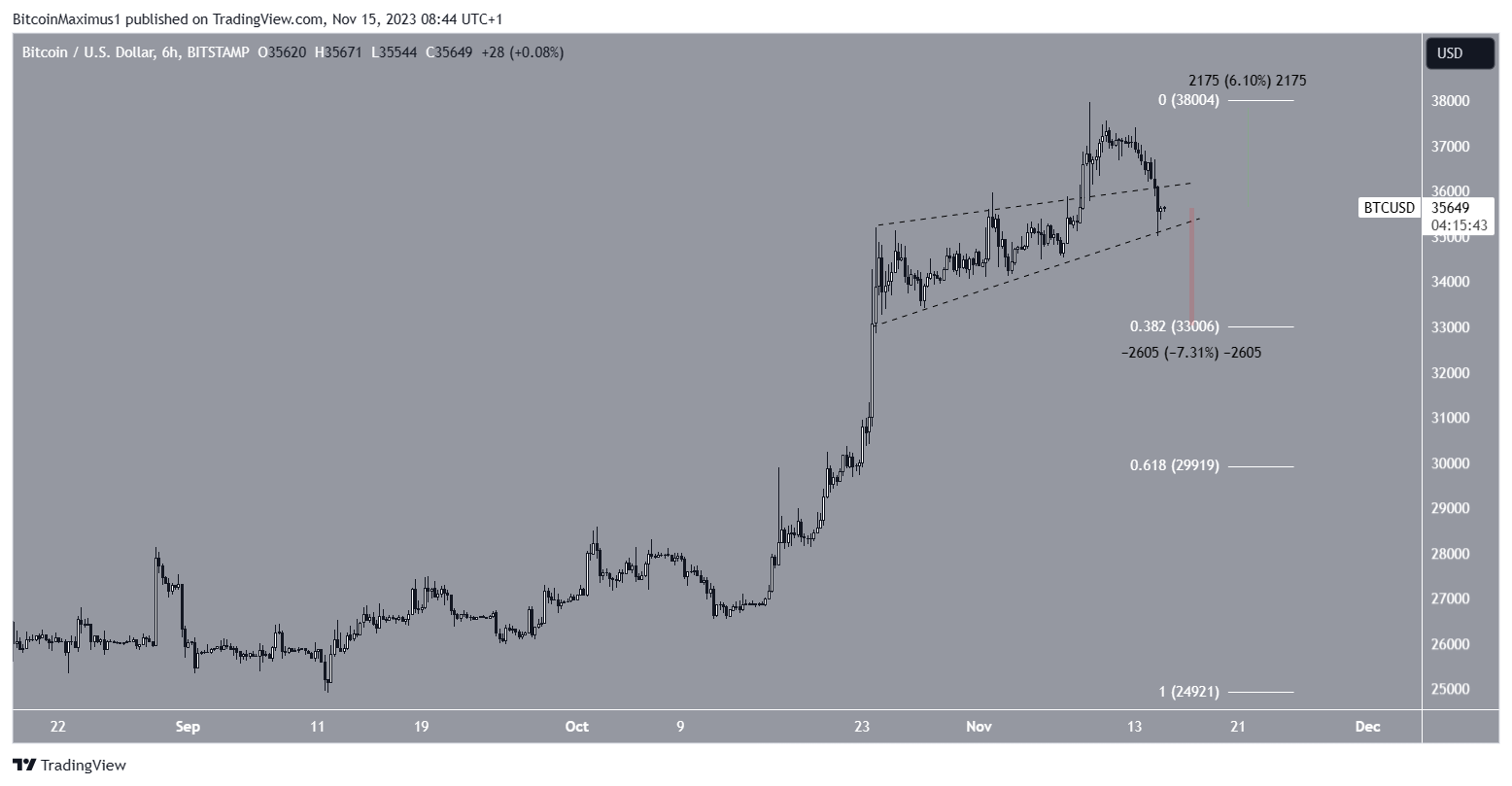 analyse-et-prevision-du-prix-du-bitcoin-novembre-2023