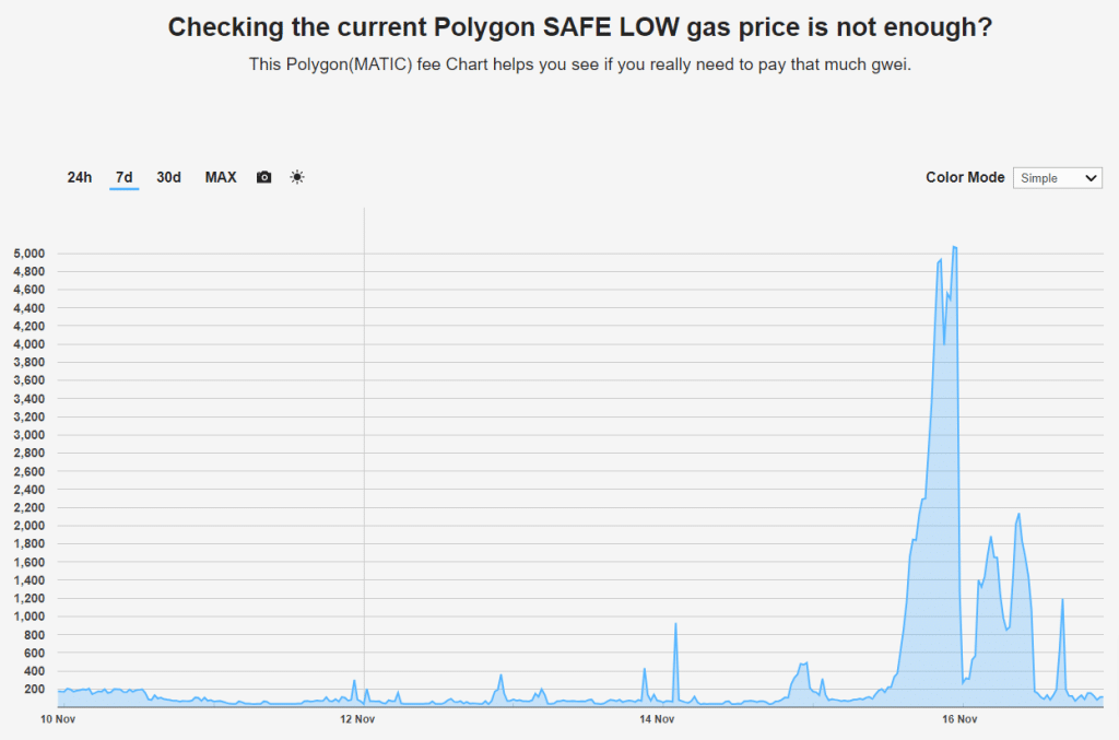 graphique-des-frais-de-gaz-polygon