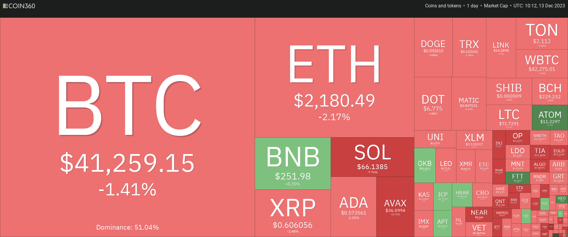 marche-cryptomonnaies-baisse-decembre-2023