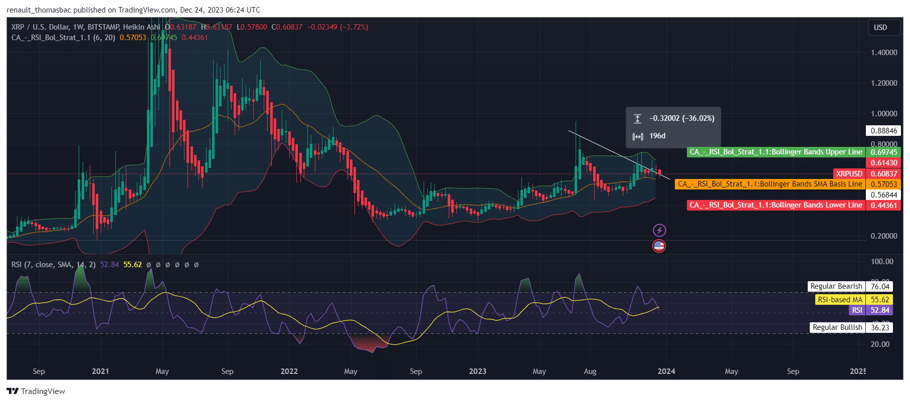 analyse-technique-prevision-token-xrp-decembre-2023