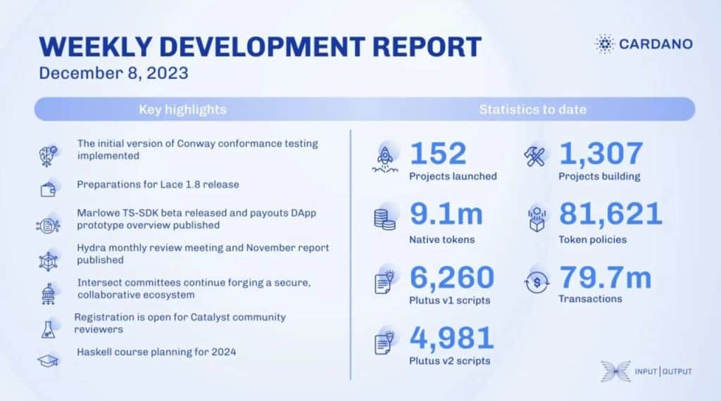 essential-cardano-ada-projets-en-cours