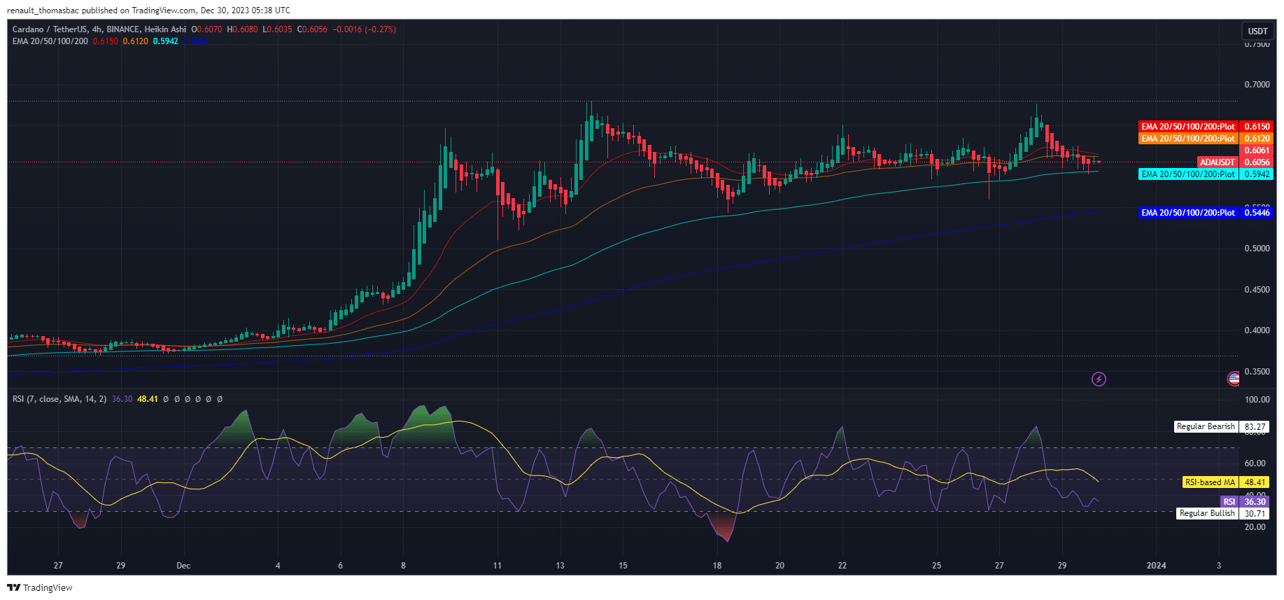 analyse-technique-ada-cardano-2024