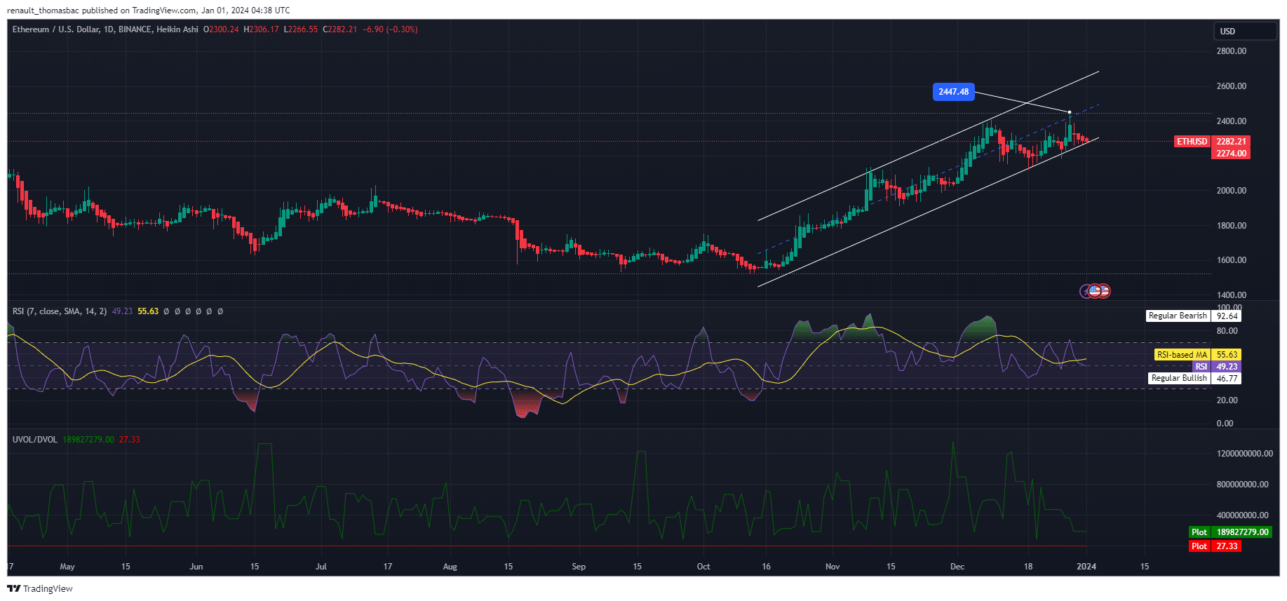analyse-technique-prevision-ethereum-2024