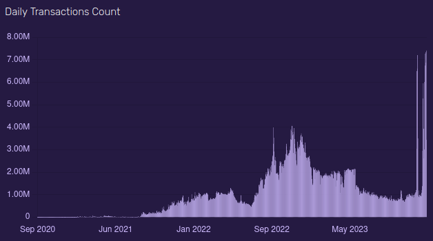 graphique-avax-avalanche-altcoins-transaction-quotidiennes-en-hausse