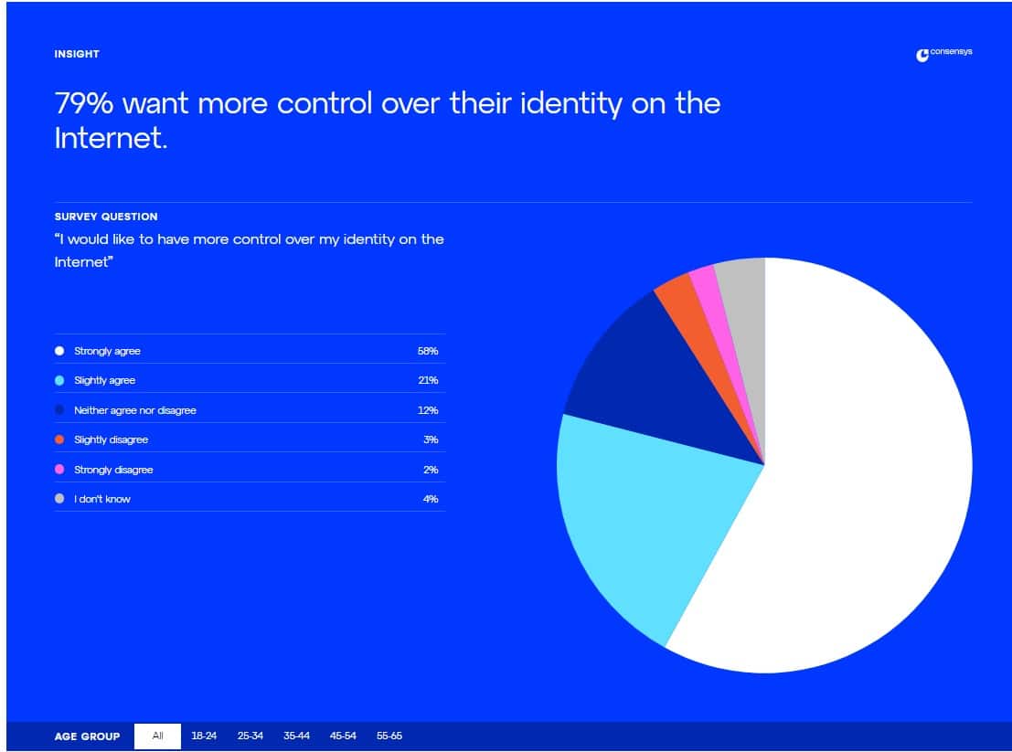 enqu&ecirc;te consensys