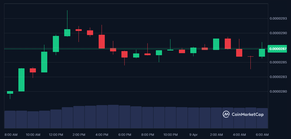 Une image montrant l'&eacute;volution des pr&eacute;dictions de prix Dogeverse. 