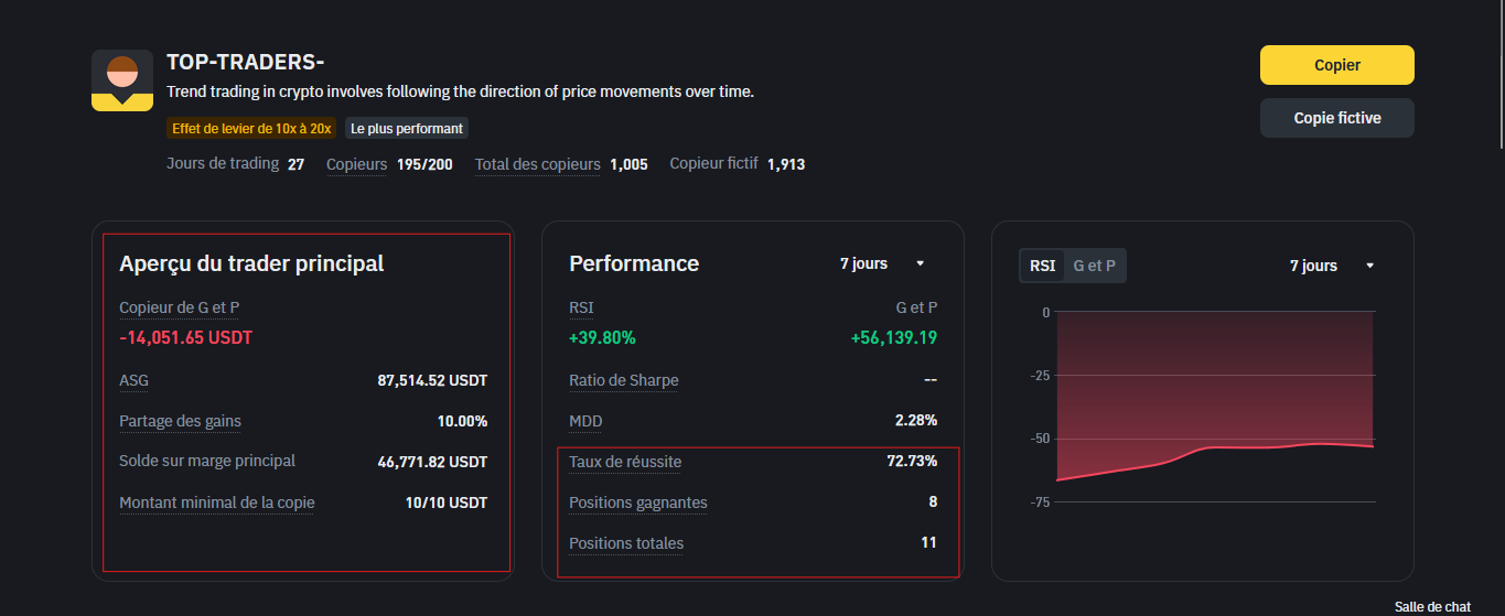 top trader à copier
