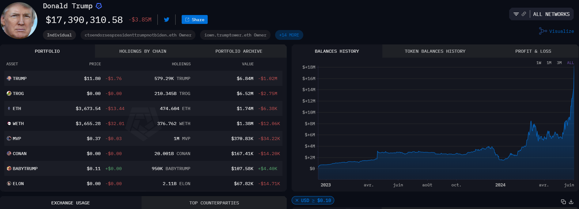 le wallet crypto de trump