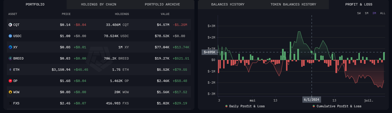 Wallet crypto d'Andrew Kang