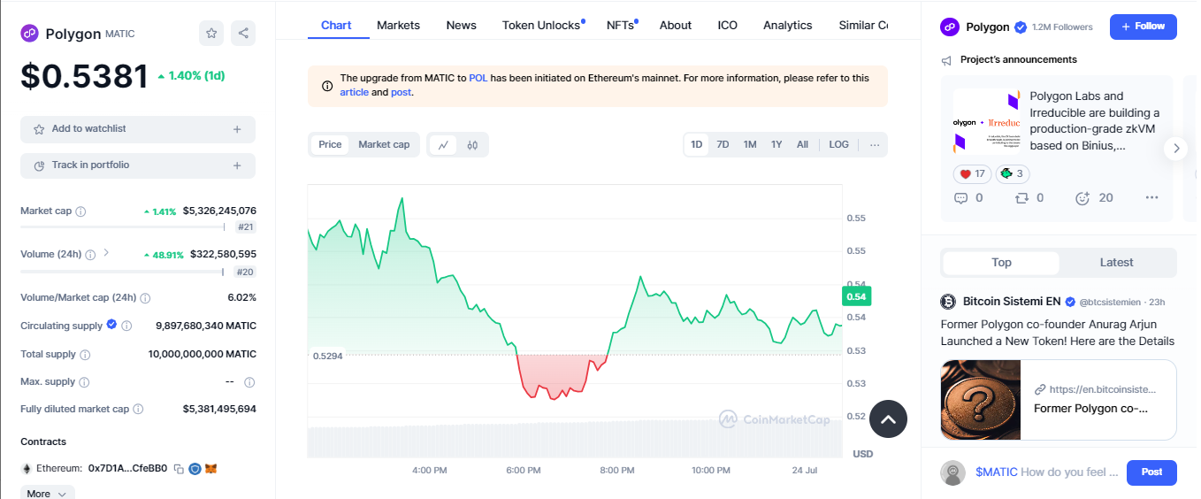 cours polygon aujourd'hui