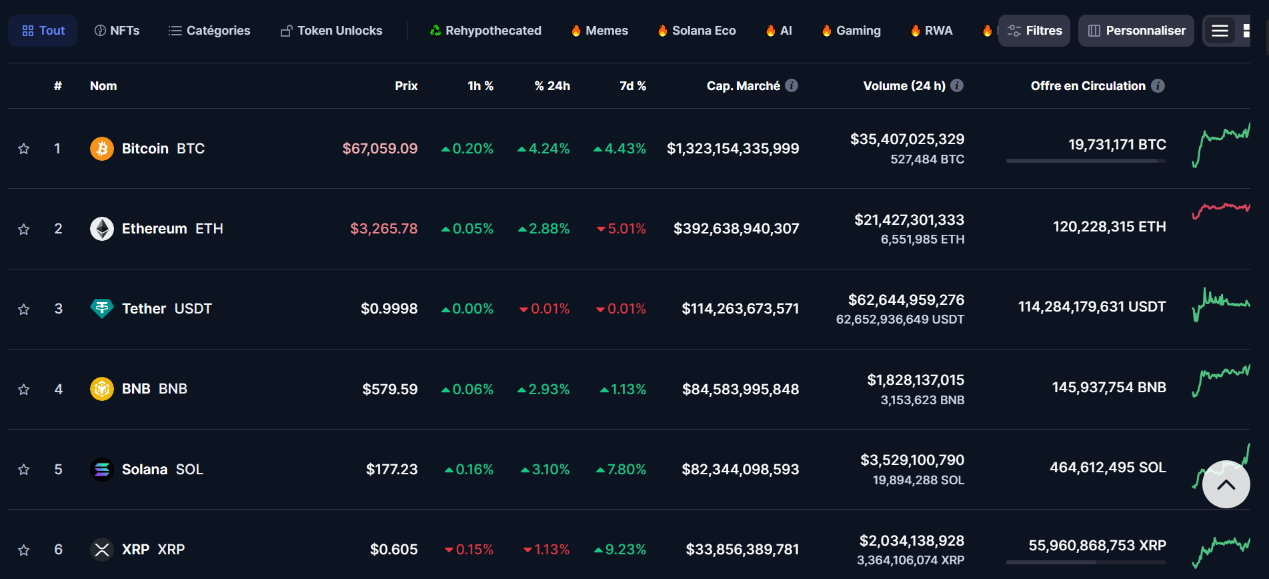Top 7 crypto