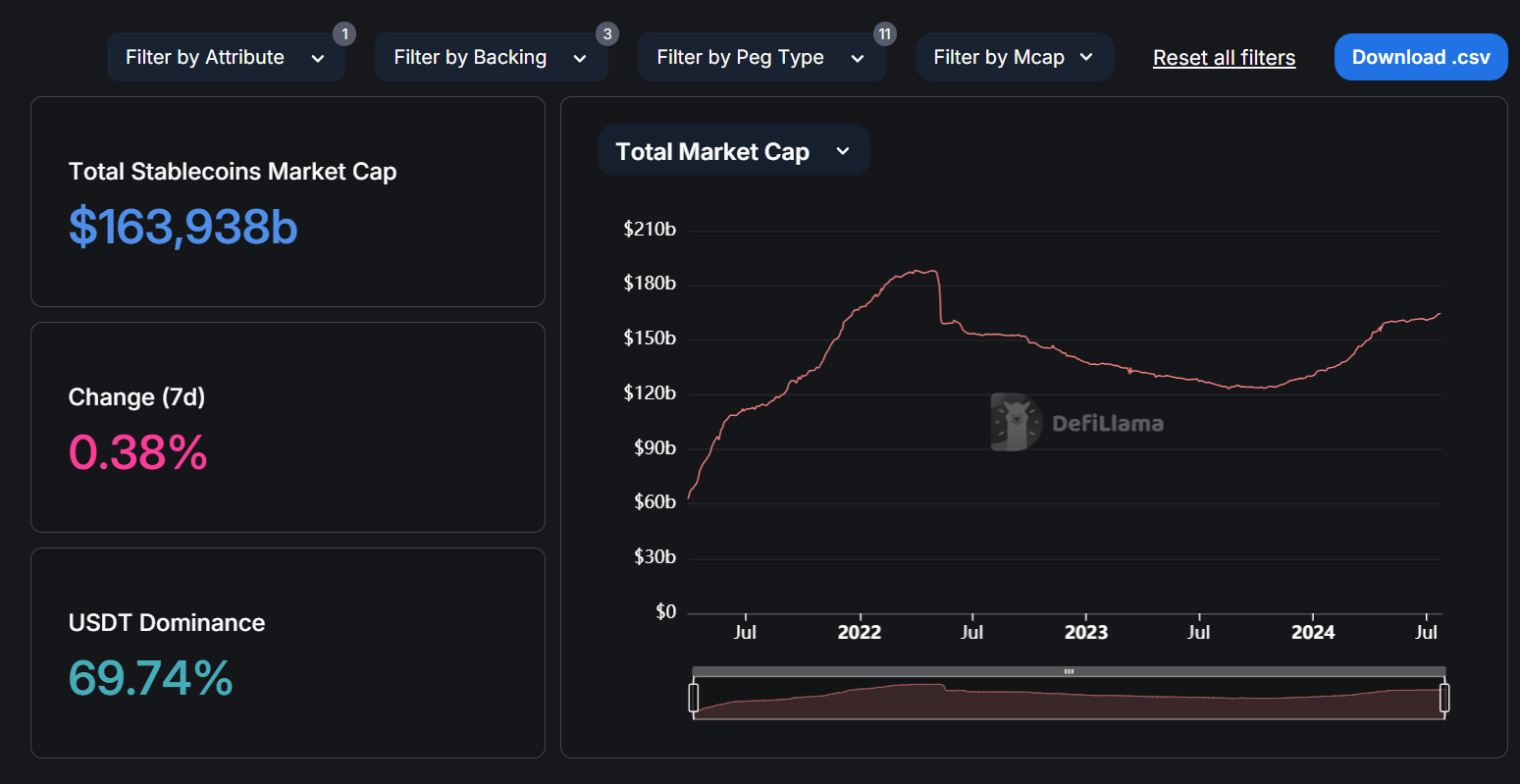 capitalisation des stablecoins