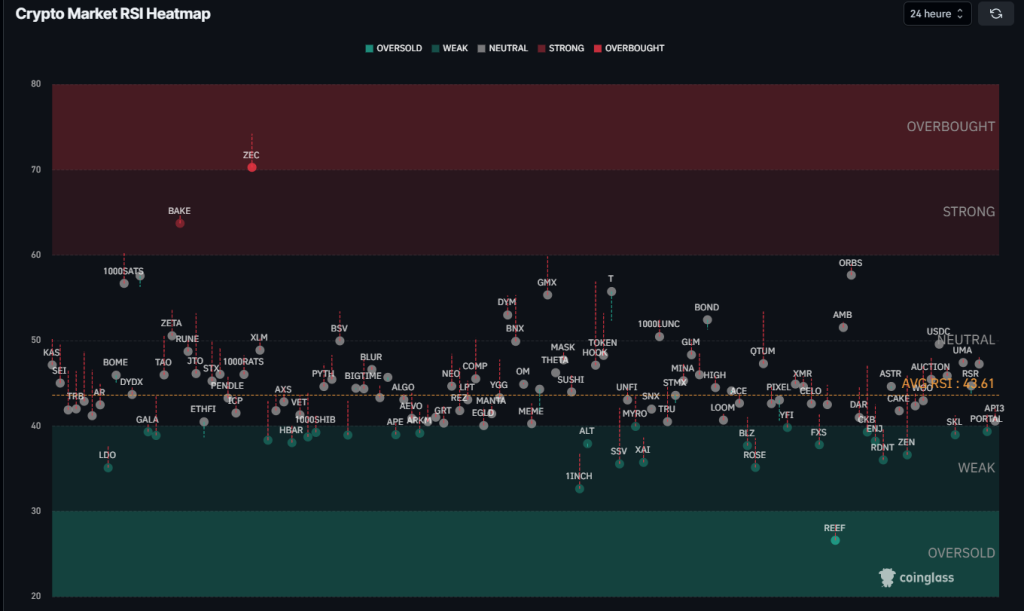 RSI heatmap le 15 aout 2024