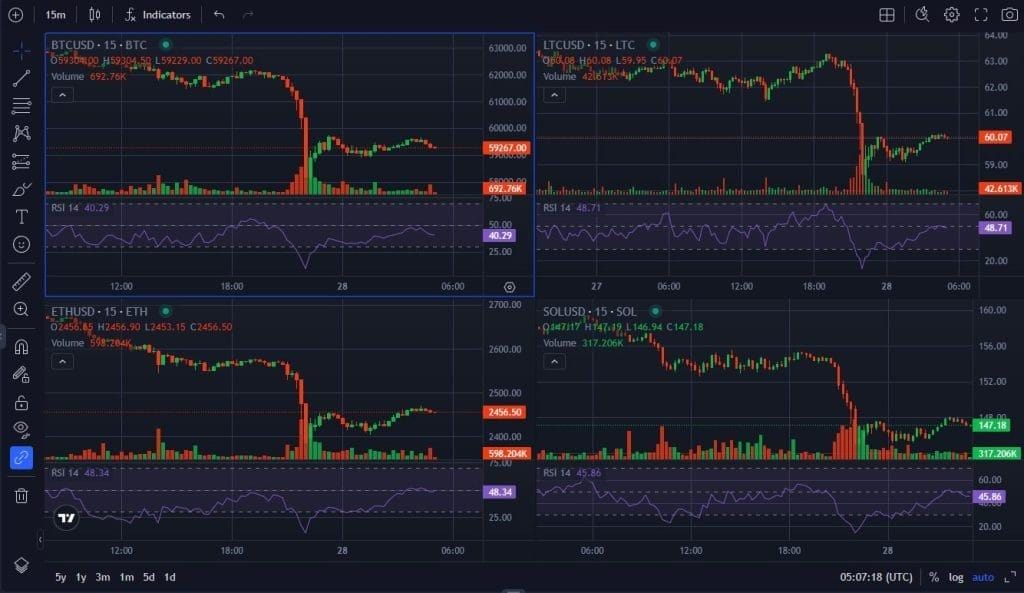 plateforme de Margex