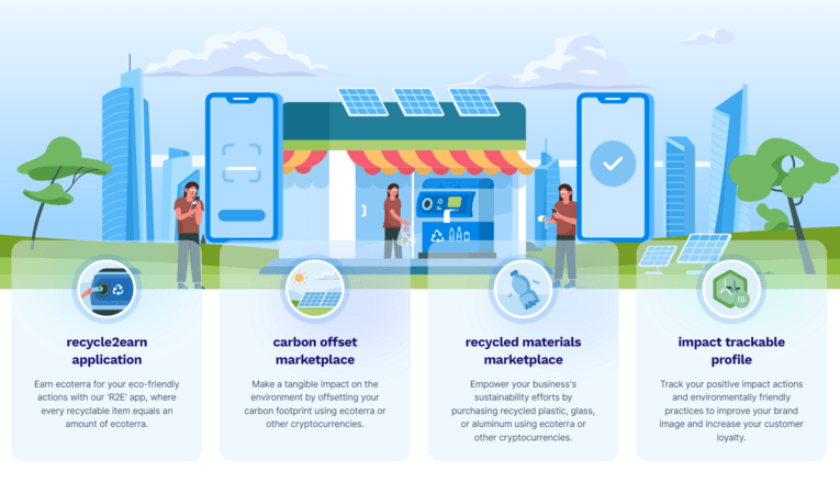 возможности ecoterra