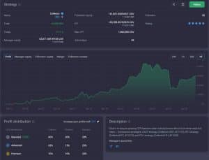 PrimeXBT Covesting grafik 