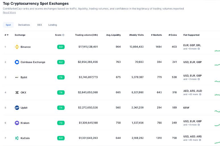 Dogecoin nasıl satın alınır