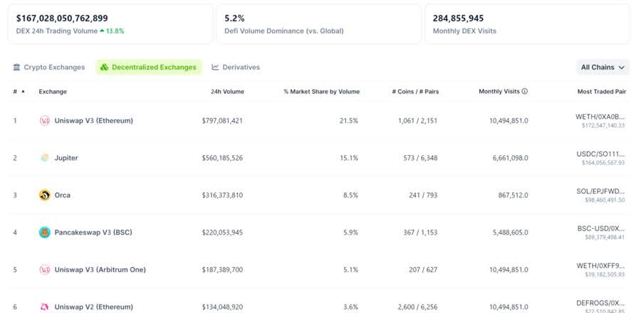 Güvenilir Kripto Para Borsalarını Kullanın