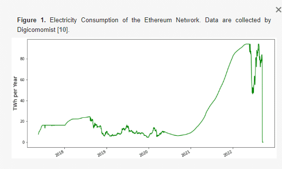 Ethereum 2.0 elektrik t&uuml;ketimi ağı