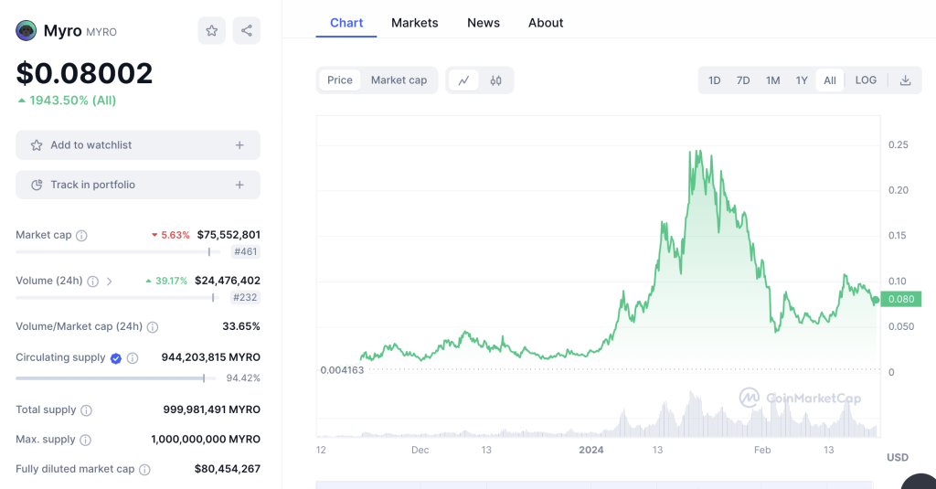 myro coin nereden alınır rehberi