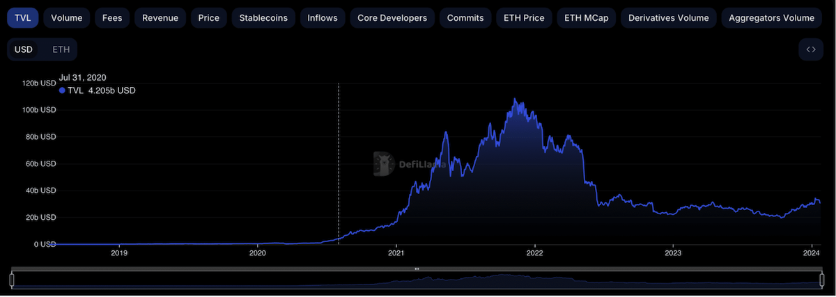 Ethereum'un toplam değeri