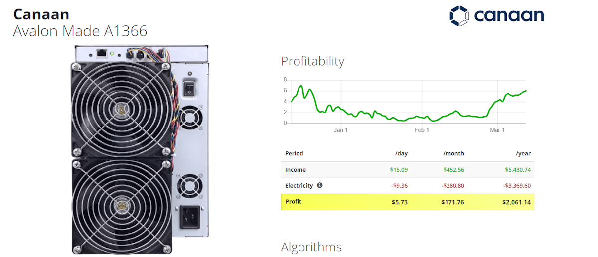 Canaan Avalon Yapımı A1366