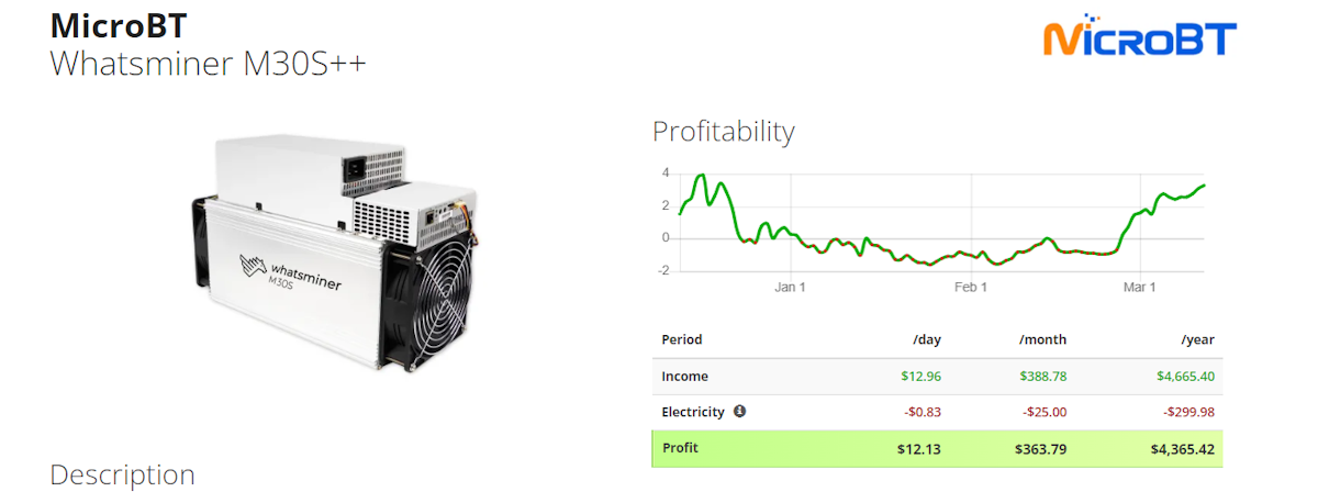 en iyi bitcoin madenciliği donanımları MicroBT WhatsMiner M30S++