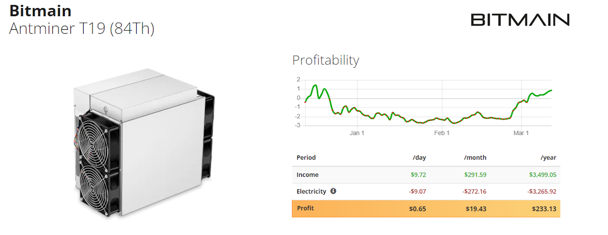 Bitmain AntMiner T19