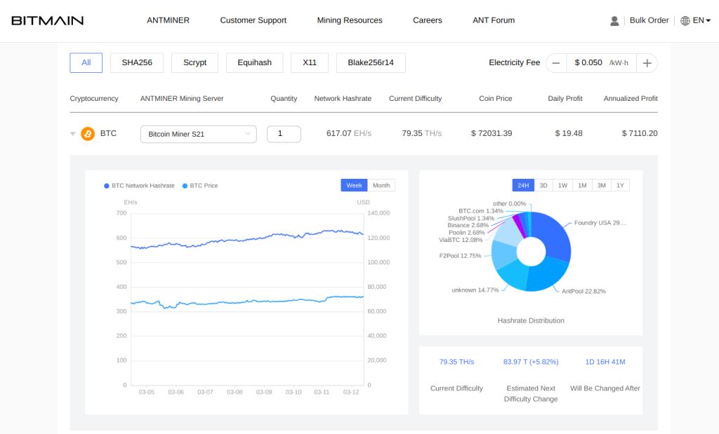 Bitmain karlılık hesaplayıcısı