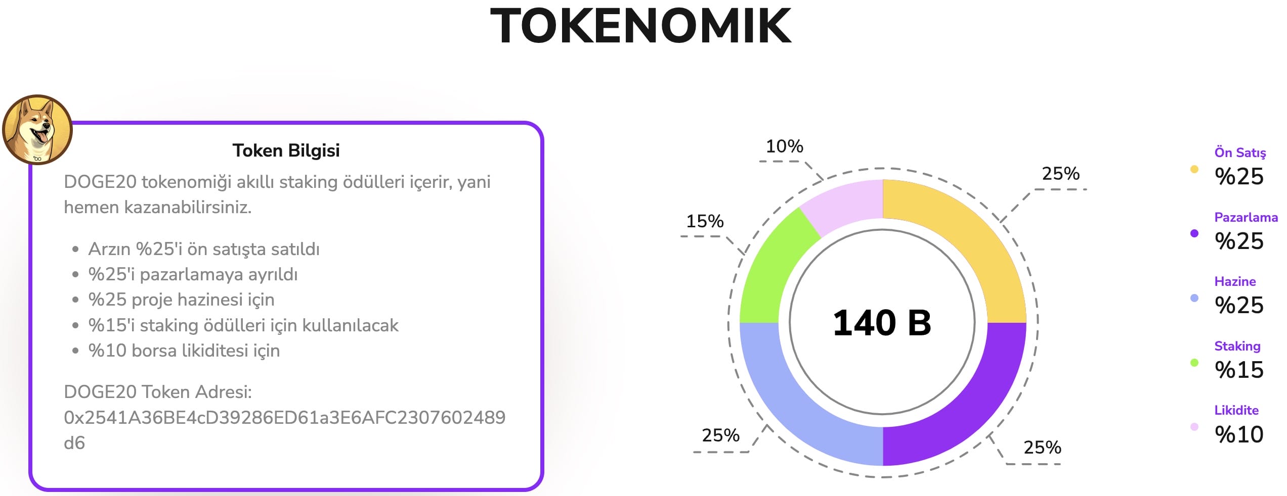 doge20 tokenomik