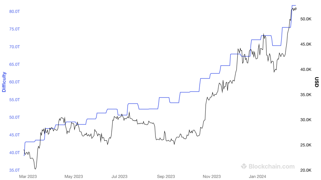 Evde Bitcoin Madenciliği