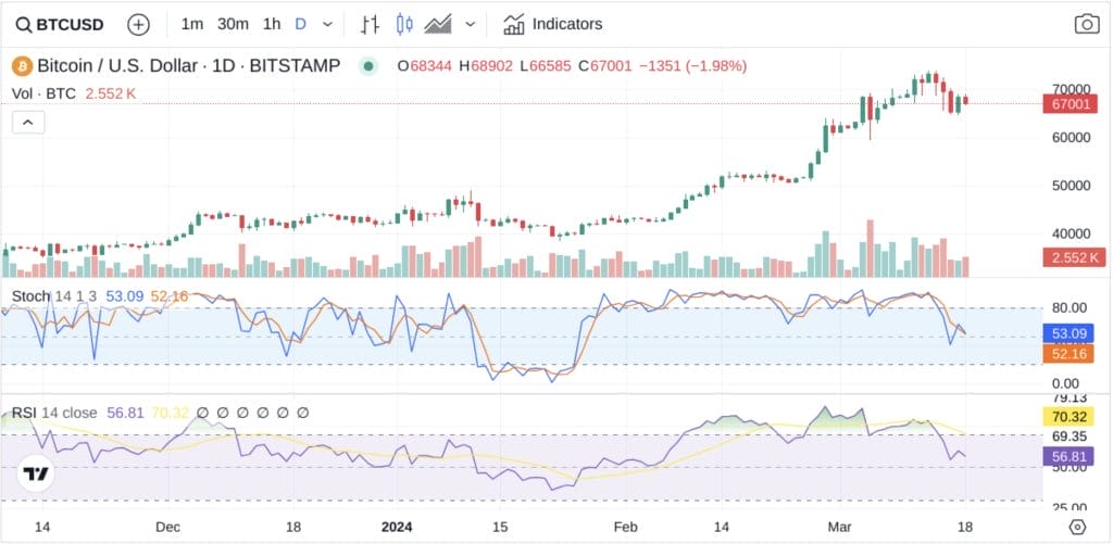 Bitcoin kısa pozisyon alma y&ouml;ntemleri