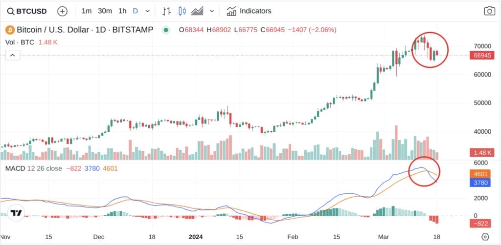 Bitcoin kısa pozisyon alma y&ouml;ntemleri