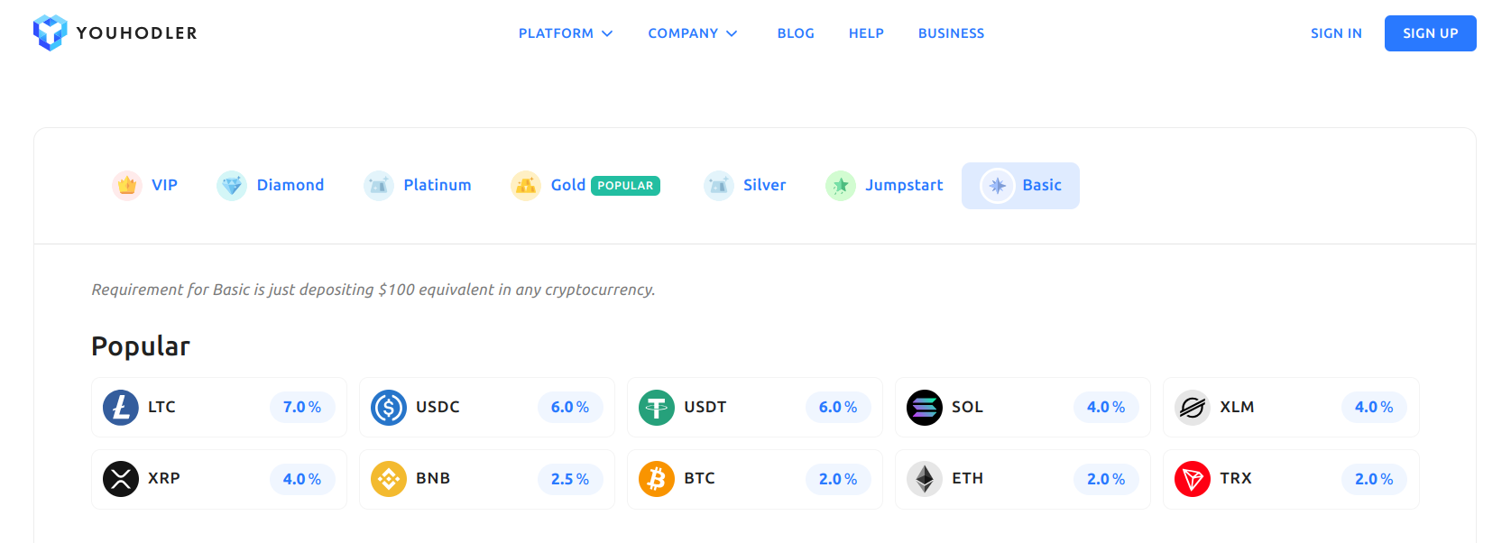 En iyi kripto tasarruf hesapları youhodler