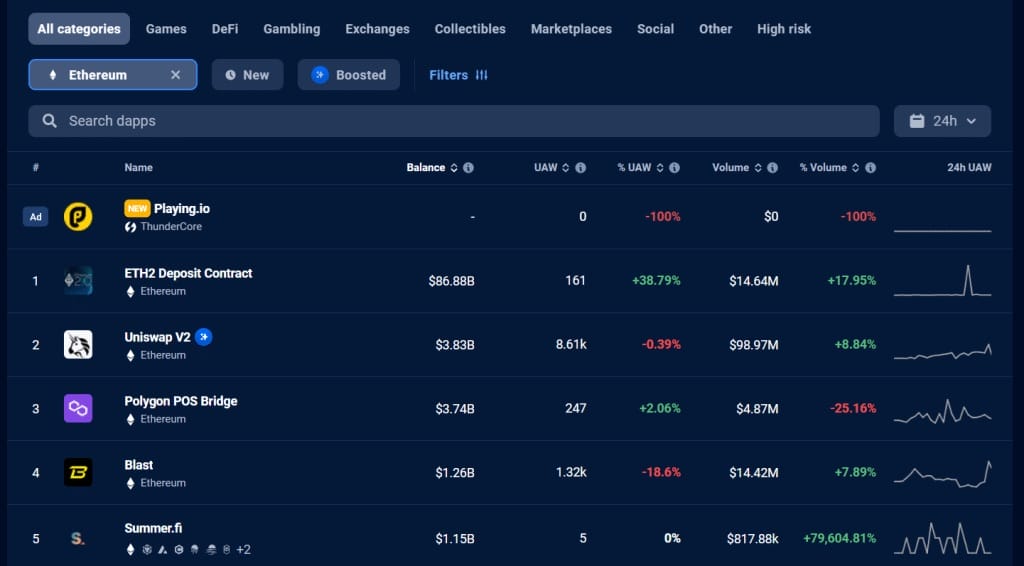 Bitcoin vs Ethereum grafiği