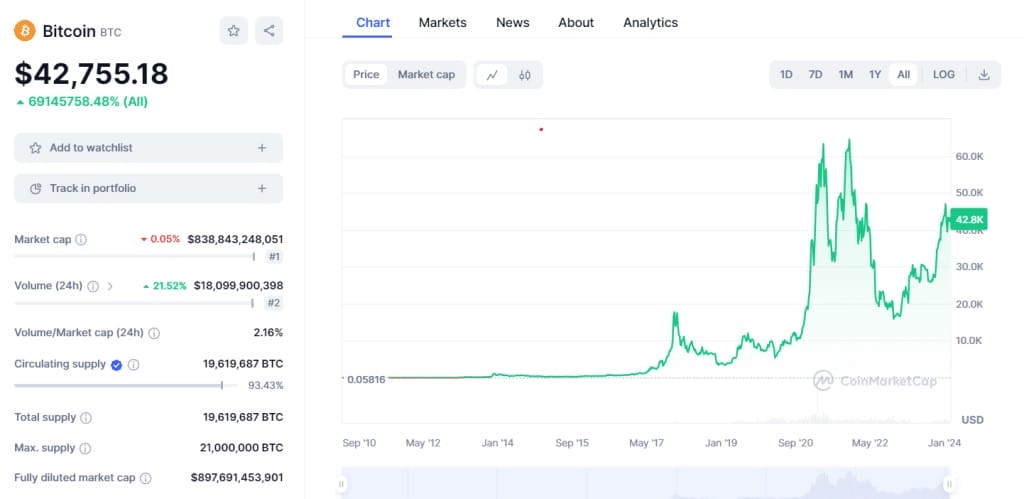 Bitcoin ve Ethereum karşılaştırması Bitcoin grafik