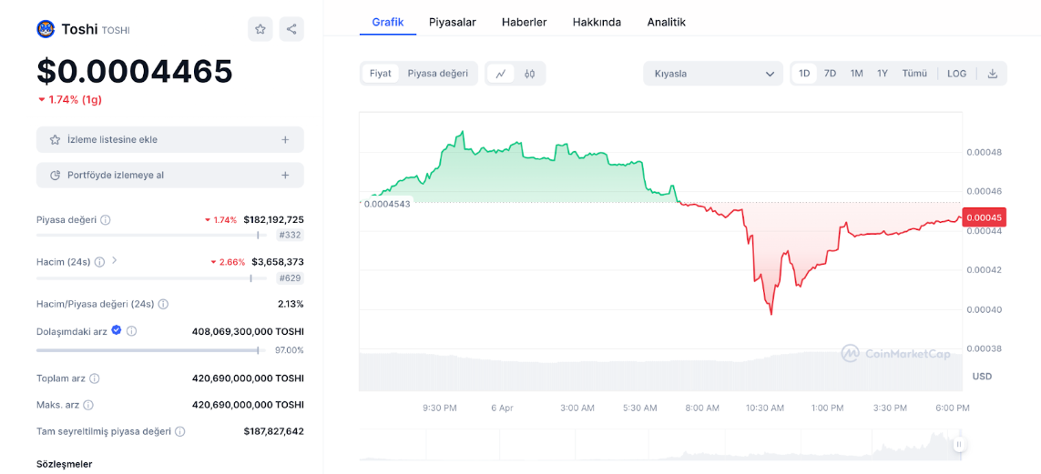 En İyi Base Ağı Meme Coinleri