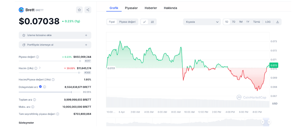 Base Ağı Meme Coinleri